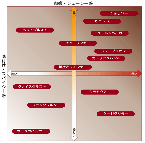 味わいマップ 